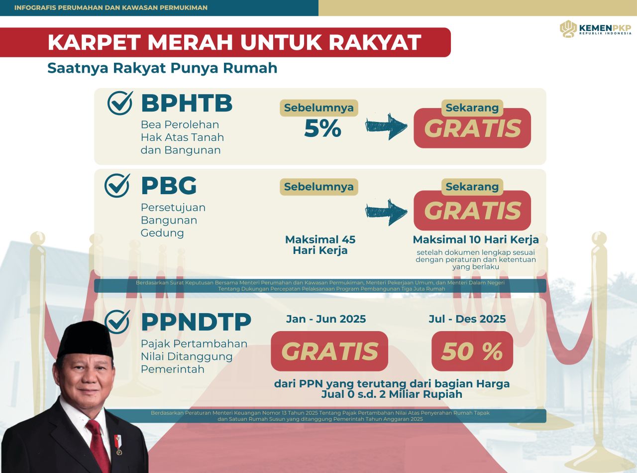 Karpet Merah untuk Rakyat